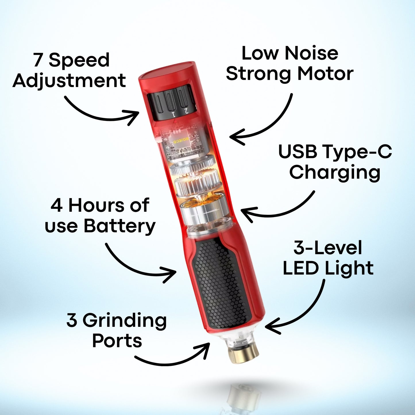 The SafeGrind™ By PupNourish