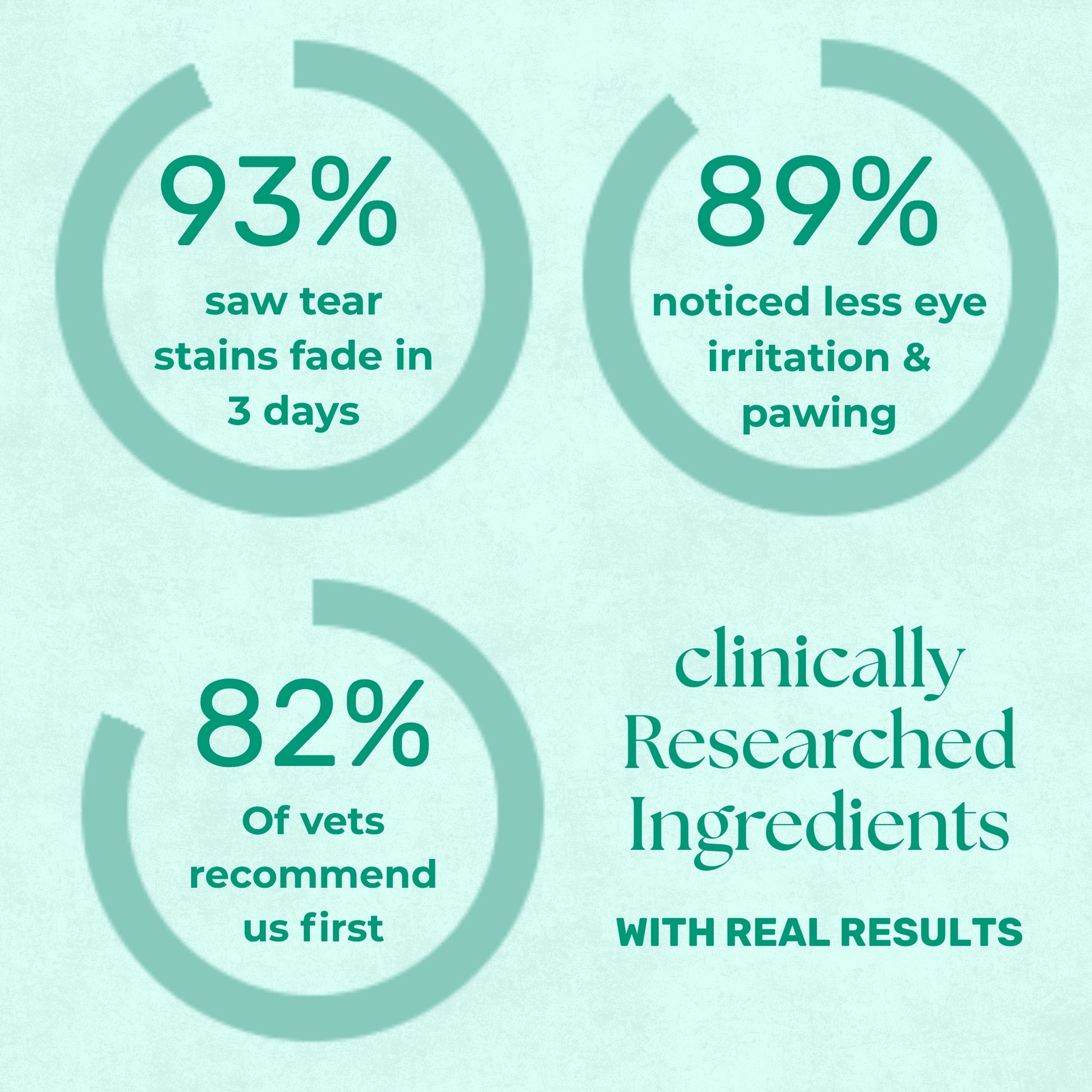 TearStop™ Pro | Natural Formula